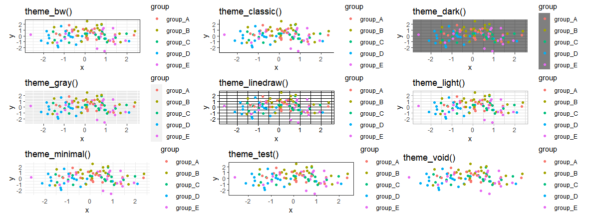 Change ggplot2 Theme Color in R ggthemr Package