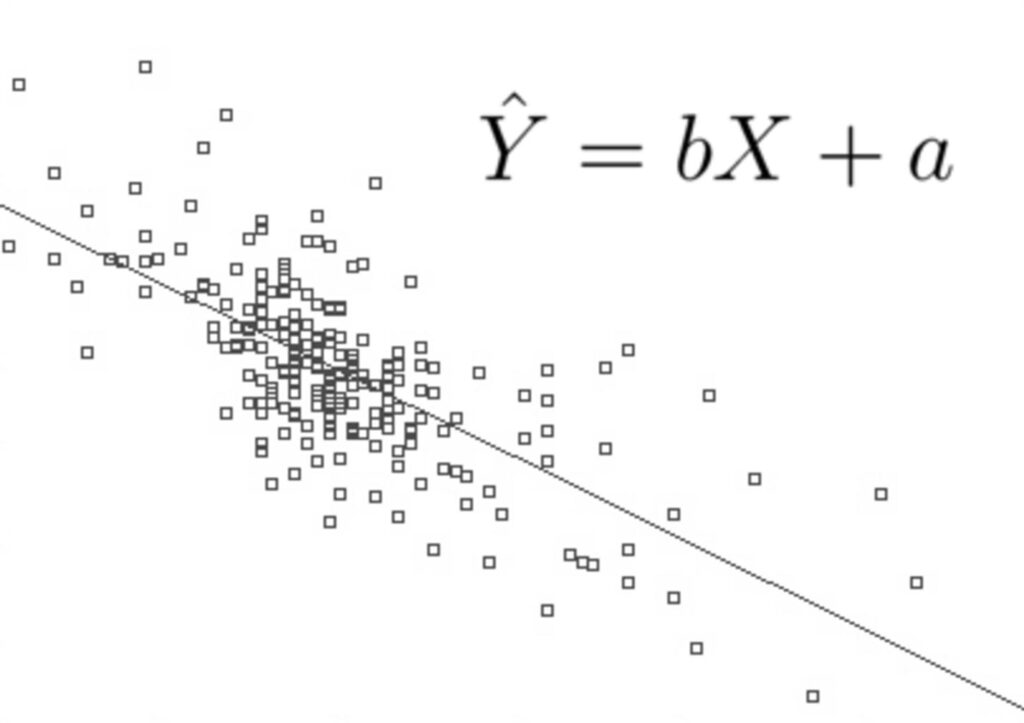 Ols Regression In R Data Science Tutorials 8626