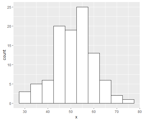 How to Display Percentages on Histogram in R